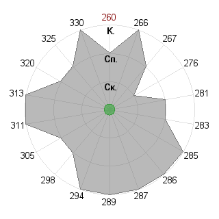 KathrynSetQL KathrynSetQL (KathrynSet): Соответствие профессии «Оратор»